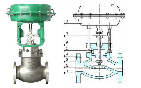 ���(d��ng)�Д��y�Y(ji��)��(g��u)�D